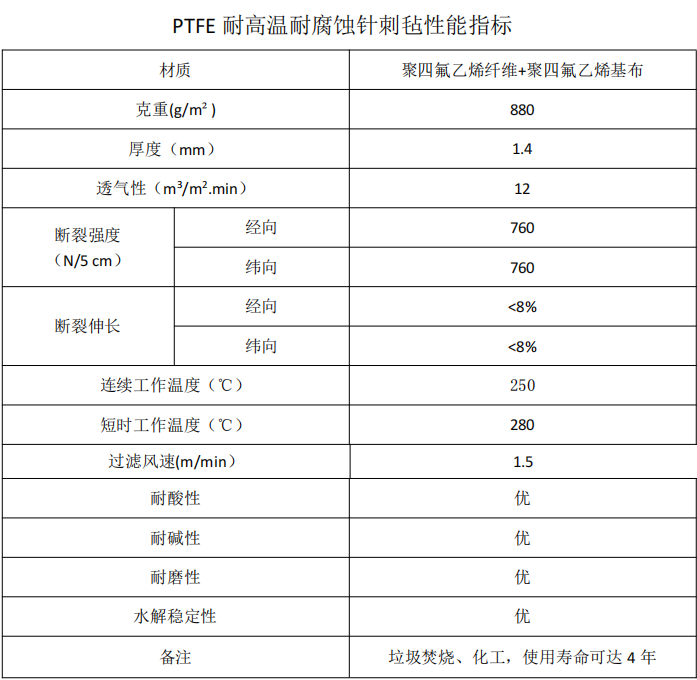 PTFE耐高溫耐腐蝕針刺氈除塵布袋